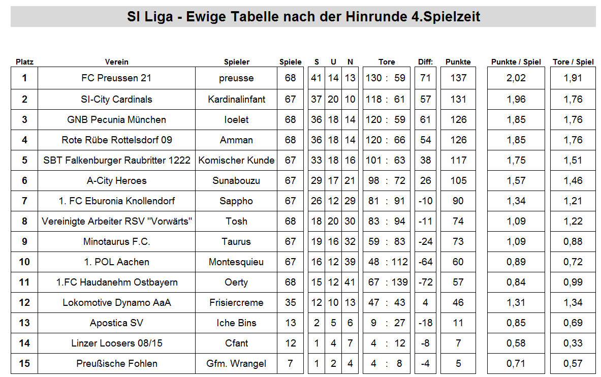 Ewige Tabelle.jpg