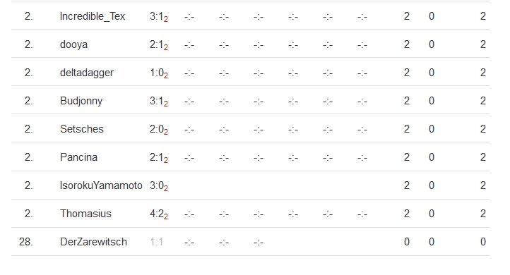 Spieltagsplazierung2.jpg
