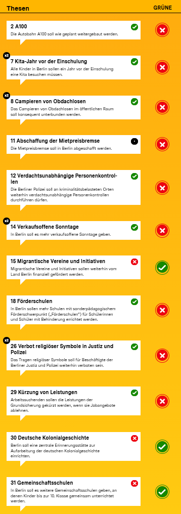 Wahl_Berlin_2026_Vergleich.png